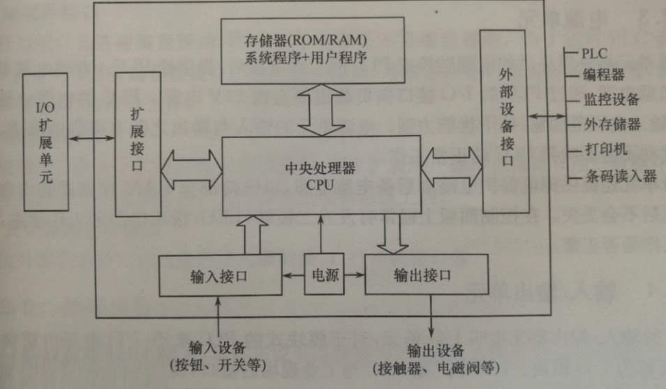 探秘可編程邏輯控制器：技術(shù)剖析與行業(yè)應(yīng)用全景解讀